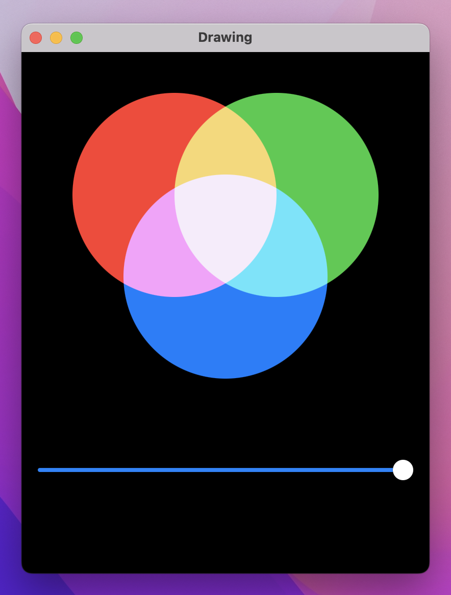Intersecting red, green, and blue circles. Their overlapping regions 'blend' colors. The region where all 3 overlap is off-white.
