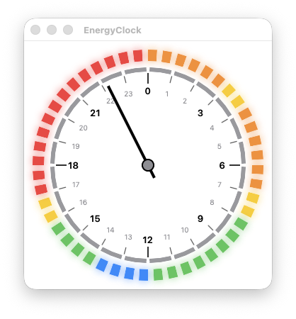 De wijzerplaat met segmenten in blauw, groen, geel, oranje en rood op basis van prijzen