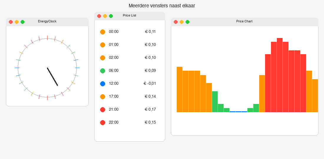 Drie macOS-vensters naast elkaar: de klok, de prijslijst en de grafiek