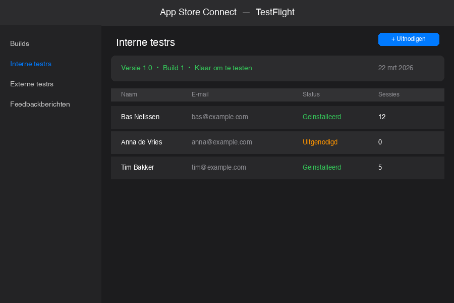 Screenshot van App Store Connect TestFlight-tabblad met een lijst van bètatestrs